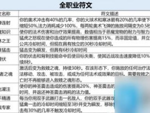 魔兽世界怀旧服wlk压制符文任务攻略：探索工头坐标，攻略速递助你轻松完成任务