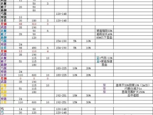 风云岛行动全英雄详解：基础属性与技能概览