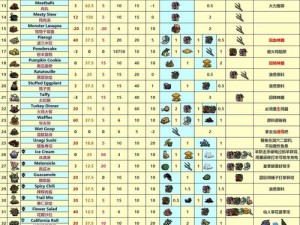 饥荒兔蟹作用揭秘与攻略推荐：饥荒海难兔蟹代码指南及实用指南