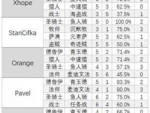 炉石传说2016黄金国际挑战赛：中欧对抗赛选手全名单震撼公布