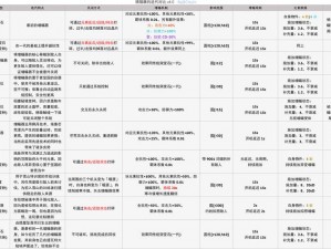 冰冷之海：式神技能输出详解与破盾薙魂机制探究