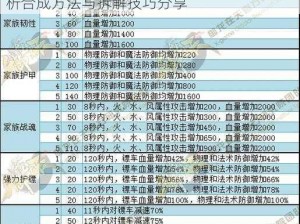 御龙在天手游装备合成与拆解攻略：深度解析合成方法与拆解技巧分享