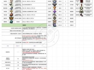 刀塔自走棋圣物详解：探索游戏内神秘物品一览