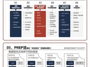 关于疯狂梗传的职场牛人行为通关攻略：解锁12个专业级职场行为秘籍的探索之旅