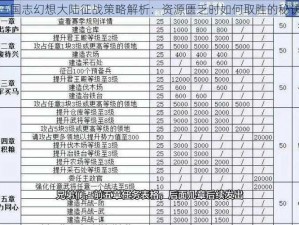 三国志幻想大陆征战策略解析：资源匮乏时如何取胜的秘诀