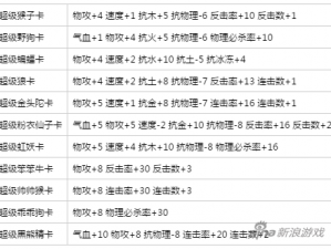 问道手游变身卡属性全面解析：攻略秘籍与属性汇总宝典