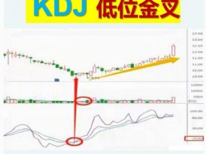 0怎么自己弄到前高【0 怎么自己弄到前高？】