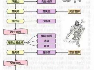 关于少年西游记仙族阵容特色分析的深度探讨