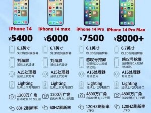 IPHONE14欧美日韩版本性能优化-IPHONE14 欧美日韩版本性能优化方法有哪些？