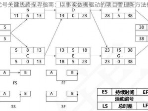 双代号关键线路探寻指南：以事实数据驱动的项目管理新方法探索