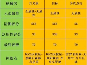 无主之地3全新装备震撼登场：探索未知领域，领略顶级装备魅力