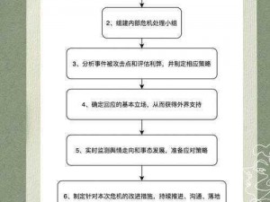 危机公关应对七大步骤解析：从信息分析到危机解决的全面策略应对流程揭秘