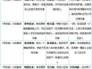 天天炫斗之布鲁英雄——满级技能解析秘籍