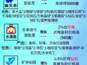 星露谷物语鱼塘养殖策略：如何选择最佳鱼类提升收益与体验