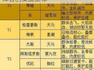 高能手办团御三家阵容深度解析与配置指南：策略性组建御三家阵容的实战推荐