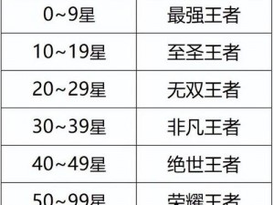 王者荣耀2月22日全新周免英雄轮换，热血战场英雄轮换大揭秘