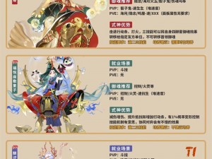 阴阳师2024式神SP茨木：实力解析与运用策略，探究其在当前版本下的适用性