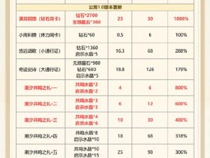 完美幻想新手福利大放送新手礼包领取攻略详解