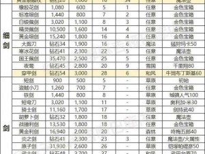 功夫熊猫3手游比武场攻略：最强装备属性搭配实战指南