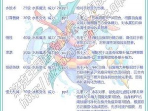 洛克王国海瑞斯技能搭配解析：实战攻略与最佳组合探索