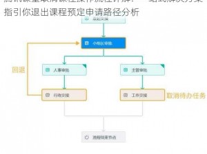 腾讯课堂取消课程操作流程详解：一站式解决方案指引你退出课程预定申请路径分析