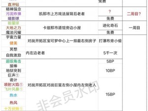 口袋妖怪激战联盟大赛：玩法规则攻略全解析