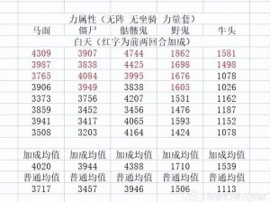 金羽穿山剑门派威力解析：属性优势与实战能力探讨