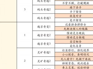 混搭修仙精彩开局攻略：策略组合与修炼路径探索分享