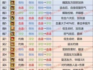 大唐无双手游新手装备成长全攻略：引领你走向巅峰之路的装备进阶介绍