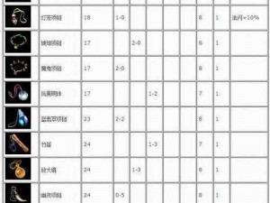 热血传奇手机版道士装备锻造全解析：攻略、流程与技巧深度探讨