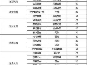 江湖求生必备坐骑全解析：从马匹到神秘灵兽的全方位指南