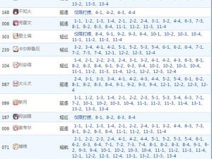 碧蓝航线2-3区高效捞船策略 详尽3星船只掉落打捞攻略大全