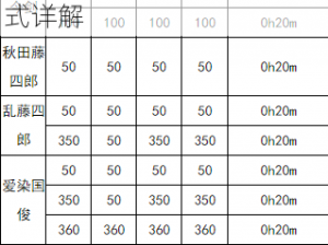 全谱收录：刀剑乱舞刀装合成秘籍大全——各类刀装公式详解