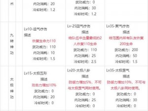 热血江湖手游医师技能攻略：技能选择推荐与实战策略探讨