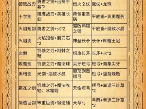 背包乱斗狂战士职业攻略：解锁巅峰玩法，探索生存乱斗战场之生存指南