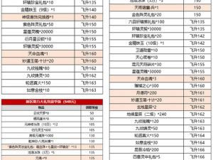 新诛仙狂欢盛典：揭秘12大礼包码，狂送福利不停歇