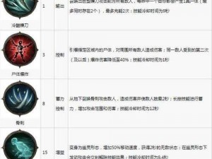 暗黑破坏神不朽：死灵法师技能深度解析与介绍