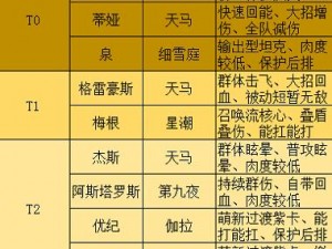 高能手办团火力职业角色深度解析：谁才是战场霸主？