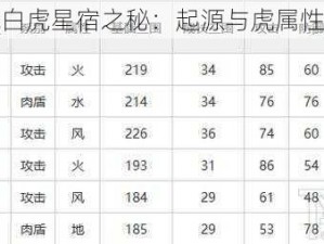 石器时代白虎星宿之秘：起源与虎属性图鉴解析