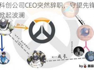 光明科创公司CEO突然辞职，守望先锋官方剧情掀起波澜