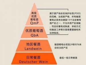 97精产国品一二三产区区别免费、如何免费了解 97 精产国品一二三产区的区别？