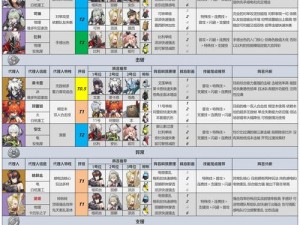 绝区零全角色强度排行榜：深度解析各角色实力，揭秘最强角色榜单