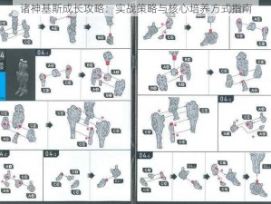 诸神基斯成长攻略：实战策略与核心培养方式指南