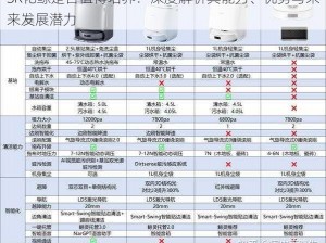 SR化鲸是否值得培养：深度解析其能力、优势与未来发展潜力