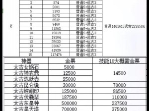 传奇霸业手游版：功勋称号升级数据全面解析与攻略指南