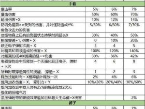 2024全新植物大战僵尸2兑换码大揭秘：游戏秘籍与实用攻略