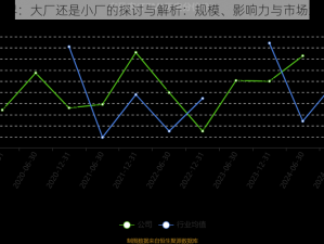 完美世界：大厂还是小厂的探讨与解析：规模、影响力与市场地位分析