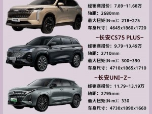 国产又大又便宜的suv—有哪些国产又大又便宜的 SUV 值得推荐？