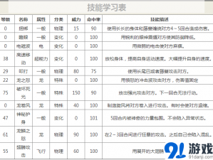 口袋妖怪重制快龙种族分析与最佳技能搭配攻略解析