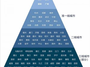 亚洲一线产区二线产区三线产区 亚洲一线产区、二线产区、三线产区各自有哪些特点？